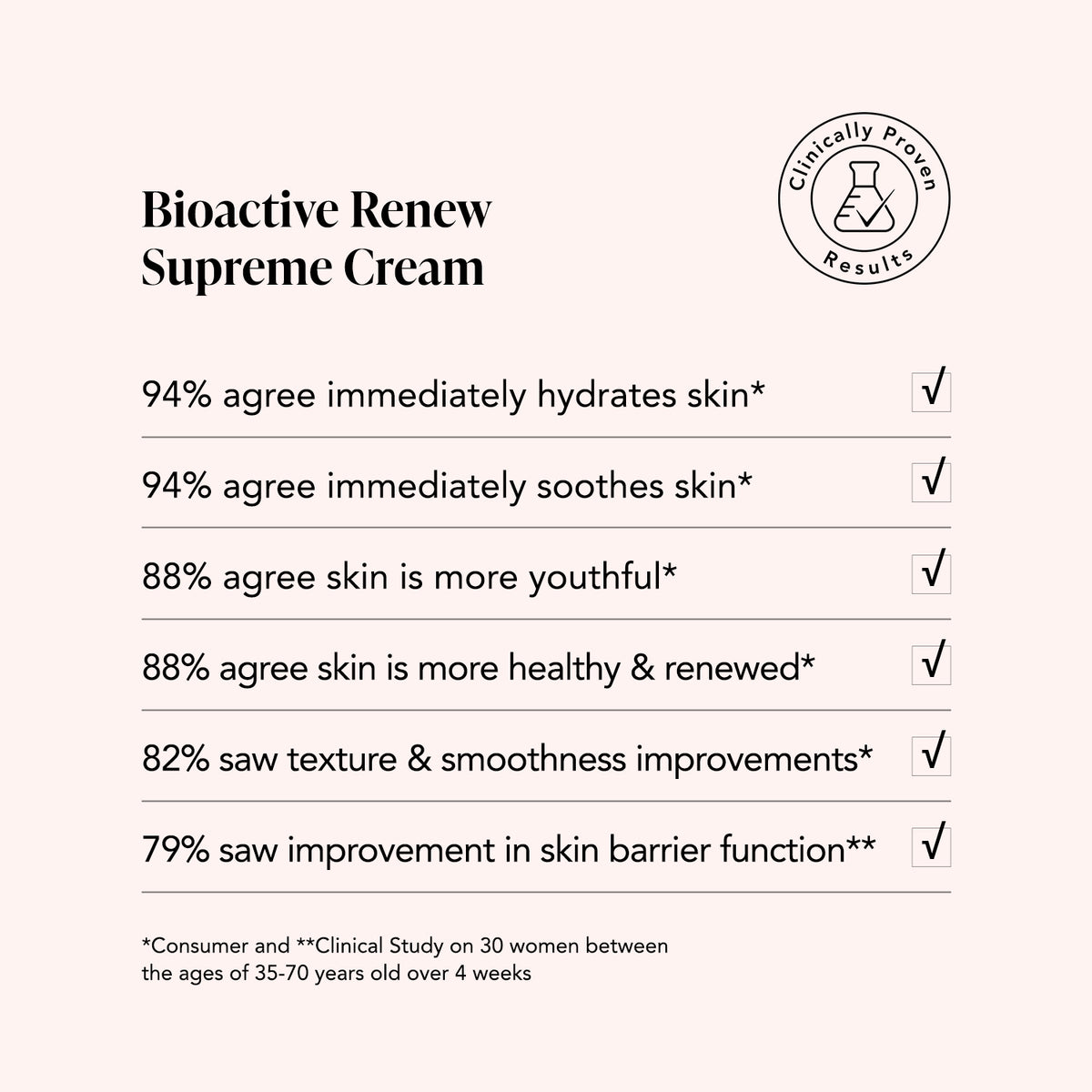 Bioactive Renew Supreme Cream | Edelweiss Extrême® | Odacité