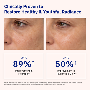 Before and after comparison of the eye area using Odacité Cellular Infusion Cream, showing 89% hydration and 50% radiance improvement.