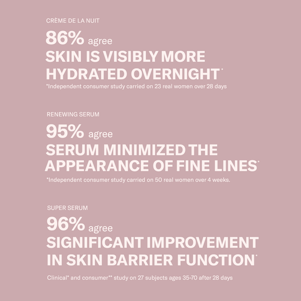 Pale pink background with white text displaying Odacité Age-Defying Fundamentals for hydration and Vitamin C benefits.