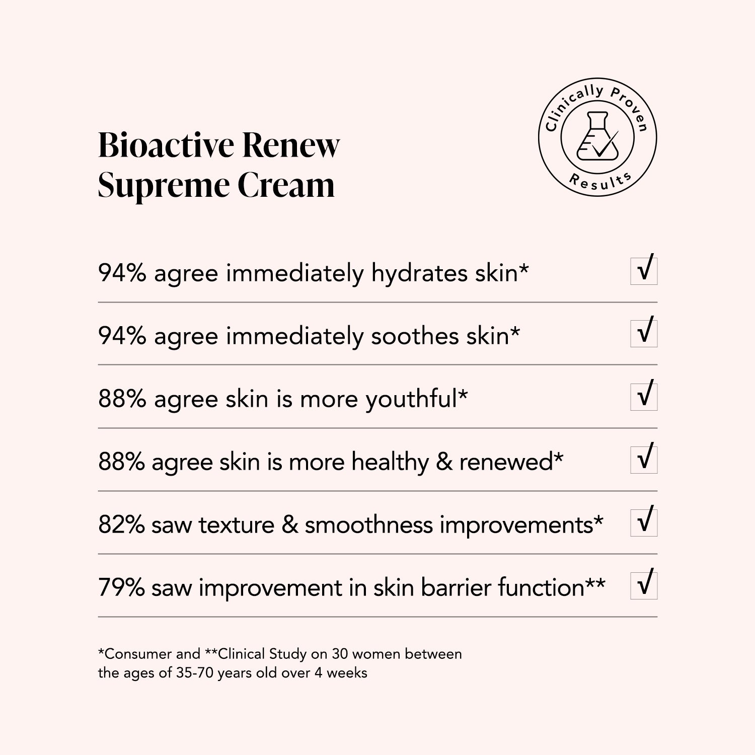 Bioactive Renew Supreme Cream • Edelweiss Extrême® • Peptides +