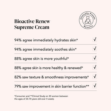Bioactive Renew Supreme Cream • Edelweiss Extrême® • Peptides + Carnosine