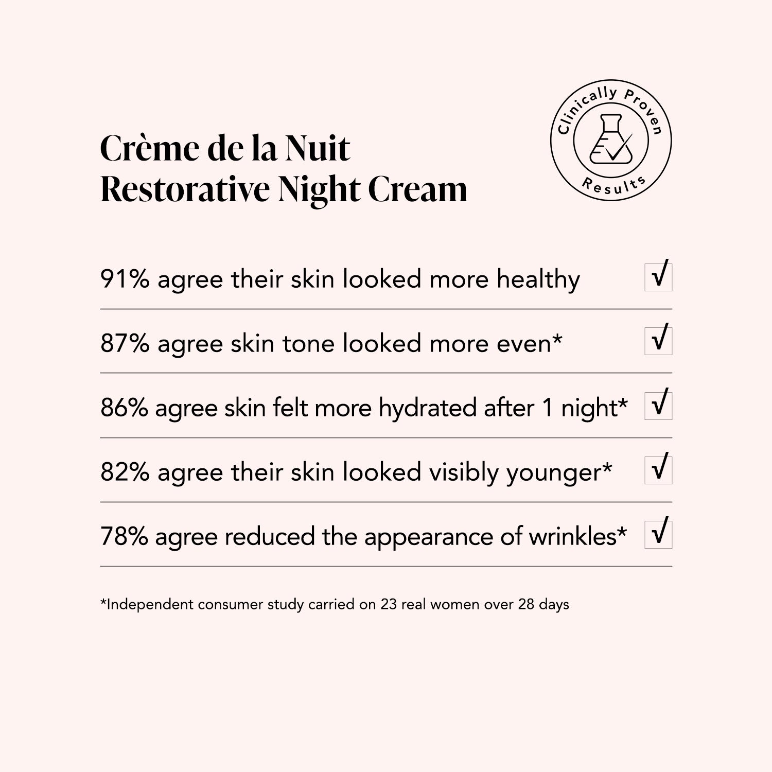 Crème de la Nuit Night Cream | Vitamin C + Ashwagandha | Odacité