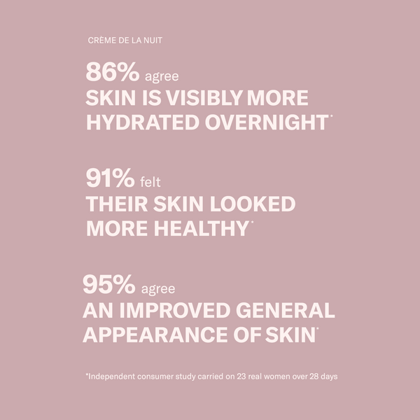 Pink background with text: Survey for Odacité Day & Night Fundamentals—86% saw more hydration, 91% noted healthier skin.