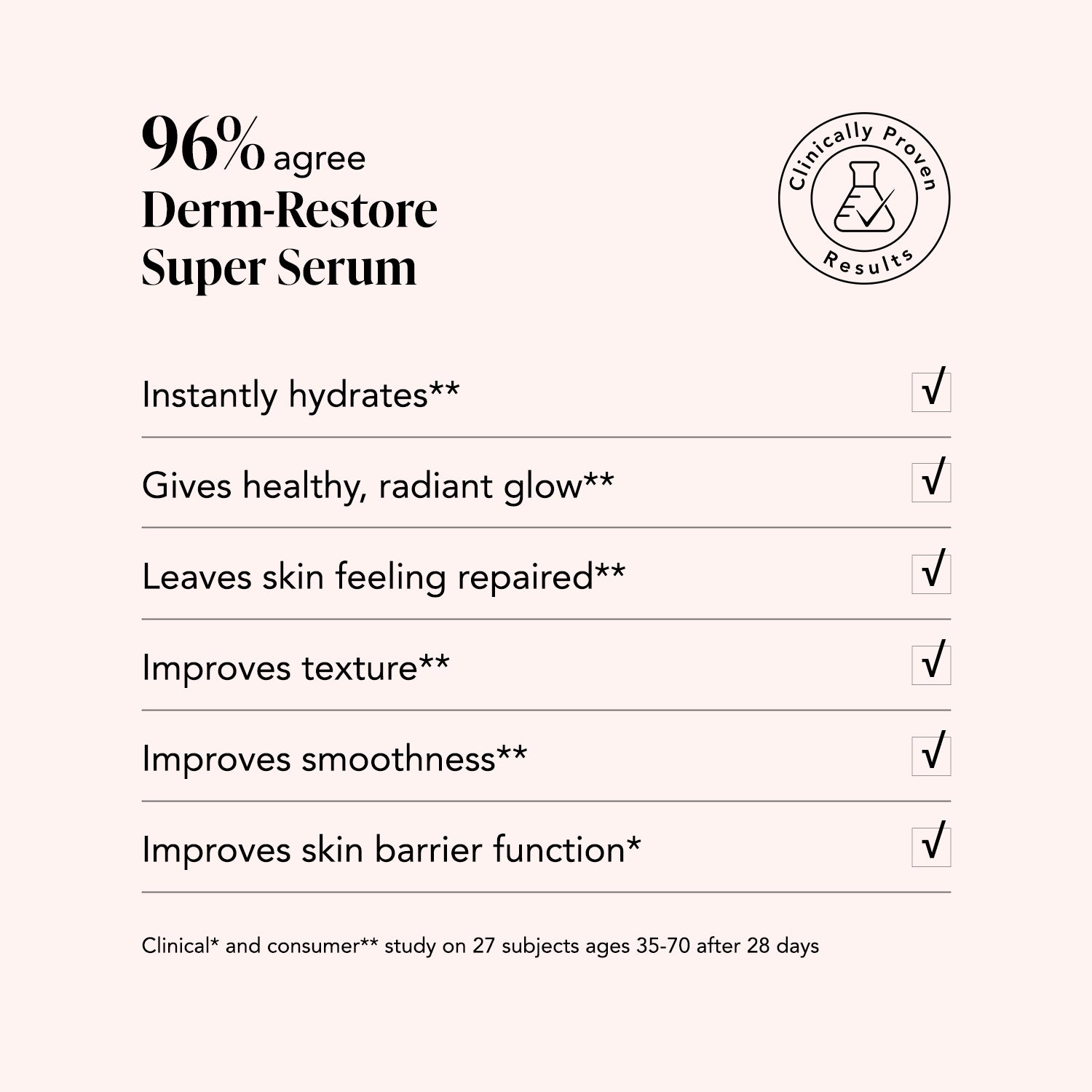 Derm-Restore Super Serum • Edelweiss Extrême® • Peptides +