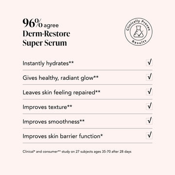 Derm-Restore Super Serum advertisement with benefits listed on a white background