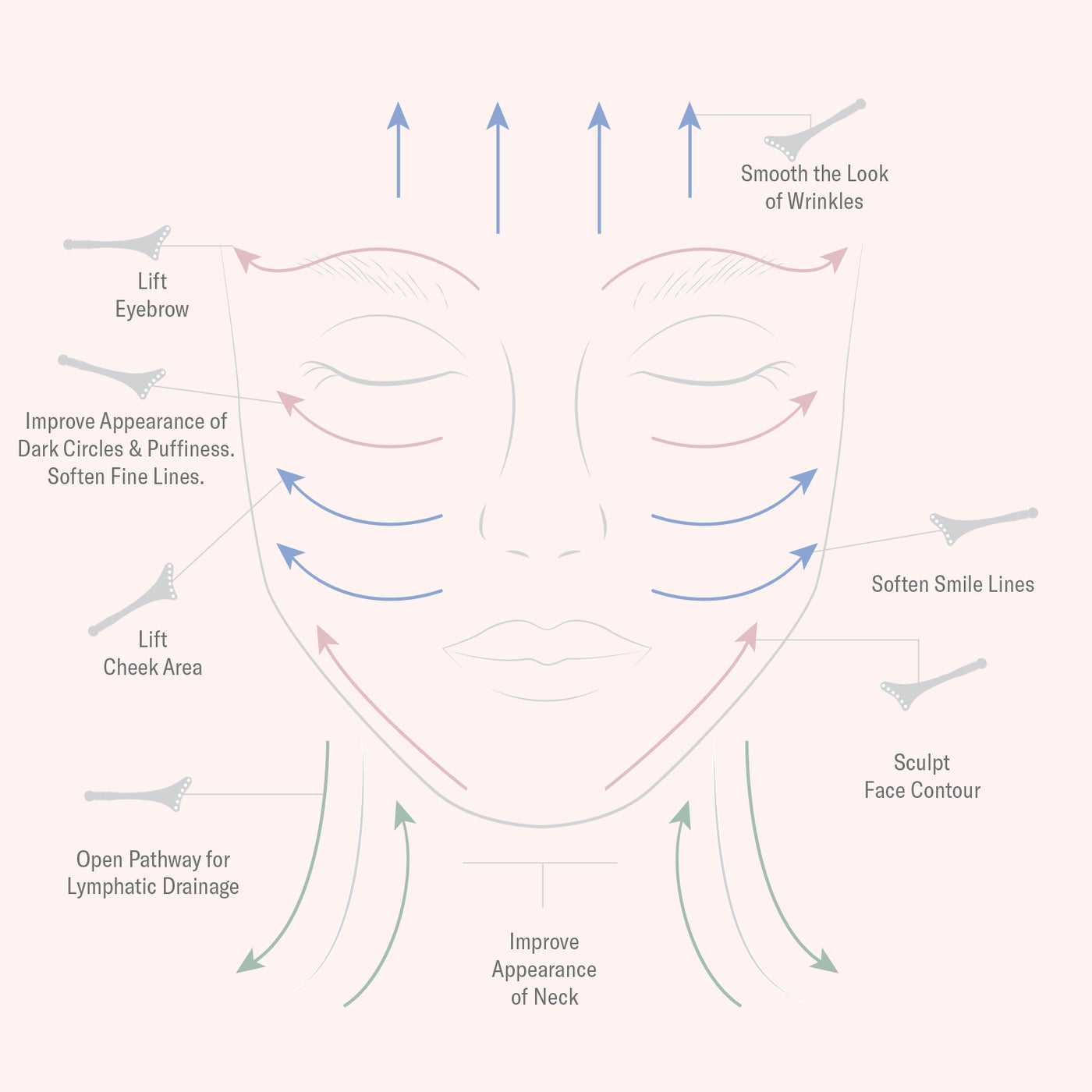 Cryo-Tech Facial Tool • Powered by Terahertz – Odacité