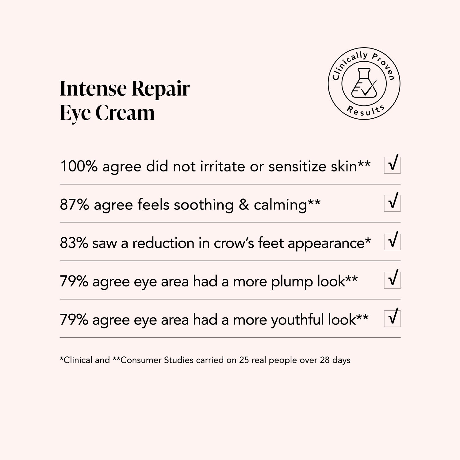 Intense Repair Eye Cream | Edelweiss Extrême® | Odacité