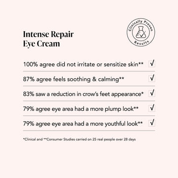 Intense Repair Eye Cream • Edelweiss Extrême® • Peptides + Carnosine
