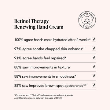 Retinol Therapy • Renewing Hand Cream • PHA + Peptides