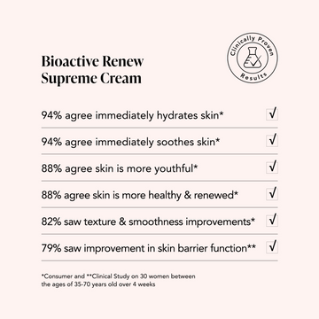 Bar chart displays Odacité Structural Reset Duo results, with women showing improved skin barrier strength and elasticity.
