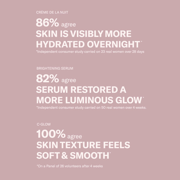 Text on pink reads: Odacité Vitamin C Glow Set—86% hydration, 82% luminosity, 100% softness per consumer studies.